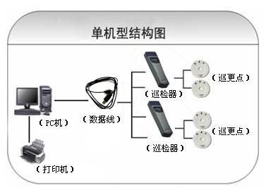 防城港港口区巡更系统六号