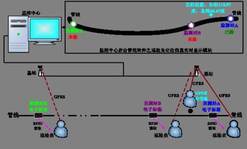 防城港港口区巡更系统八号