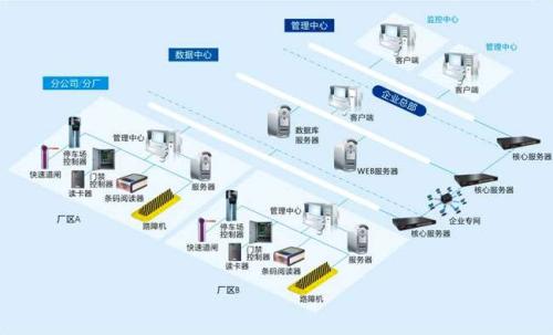 防城港港口区食堂收费管理系统七号