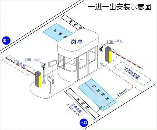 防城港港口区标准车牌识别系统安装图