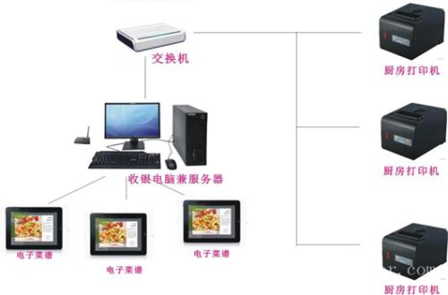 防城港港口区收银系统六号